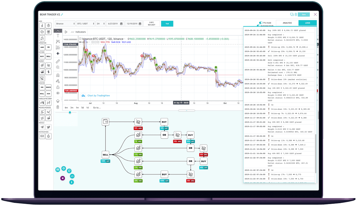 Bot de trading Bitcoin Kryll