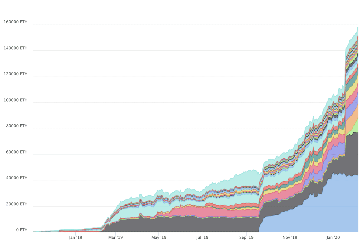 Uniswap liquidités