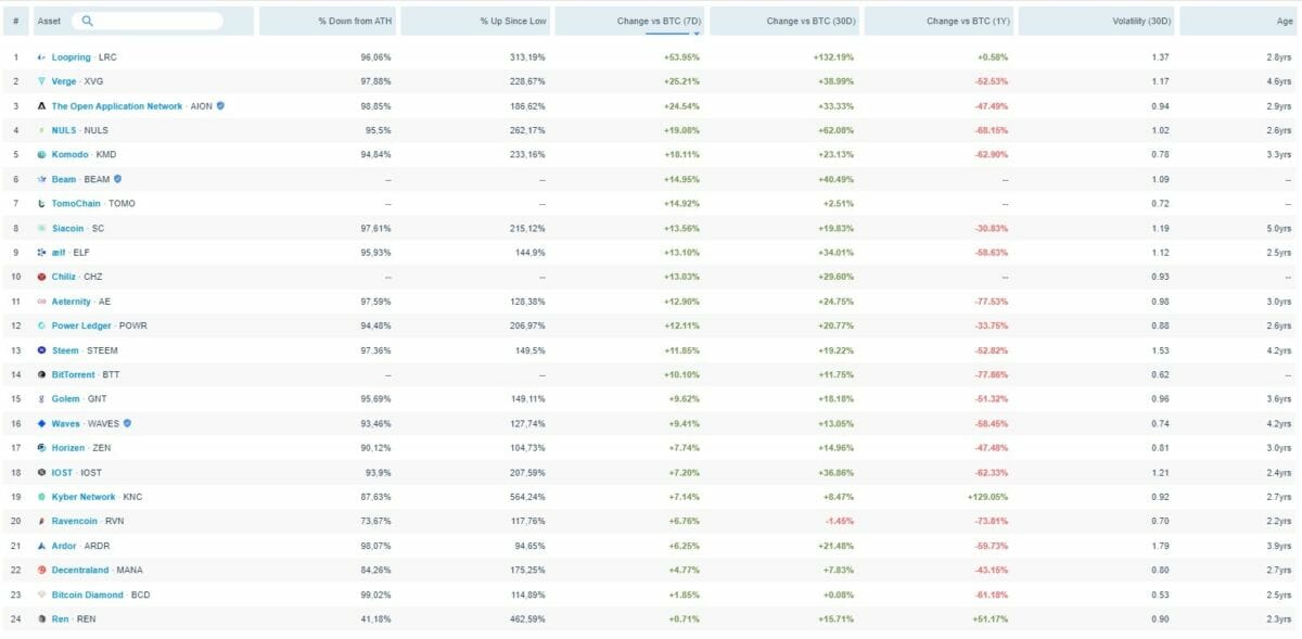 crypto trading shitcoins cryptomonnaies