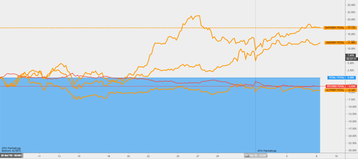 crypto trading bitcoin alt mid shit