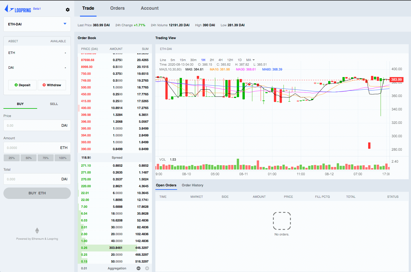 Orderbook de la plateforme Loopring