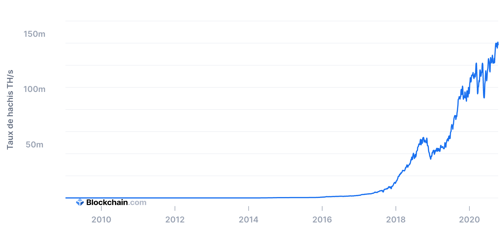 https://journalducoin.com/app/uploads/2020/10/Capture-décran-2020-10-15-à-09.51.45-e1602748738166.png