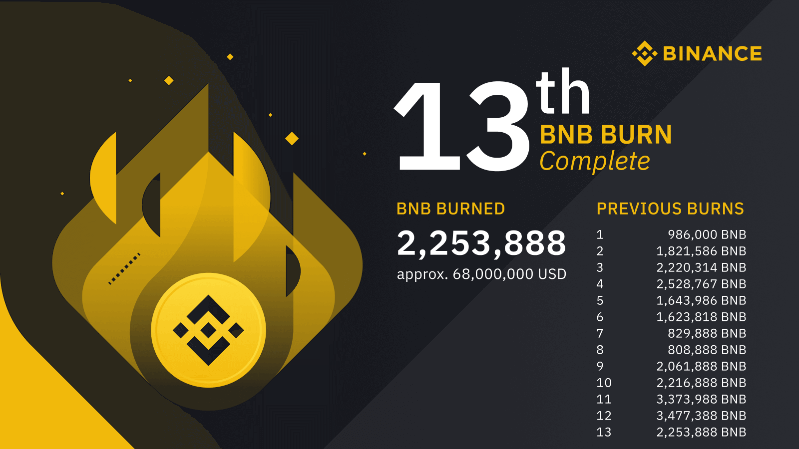 https://journalducoin.com/app/uploads/2020/10/binance_burn.png