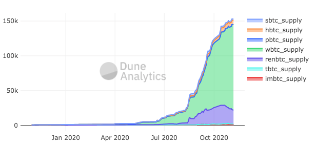 https://journalducoin.com/app/uploads/2020/11/btc_on_eth_nov.png