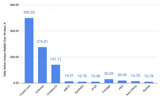 https://journalducoin.com/app/uploads/2020/11/dappradar_defi_top10_2.png