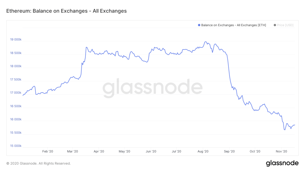 https://journalducoin.com/app/uploads/2020/11/glassnode-studio_ethereum-balance-on-exchanges-all-exchanges-6.png