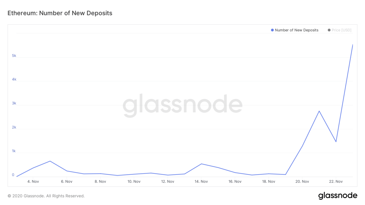 https://journalducoin.com/app/uploads/2020/11/glassnode-studio_ethereum-number-of-new-deposits-3.png