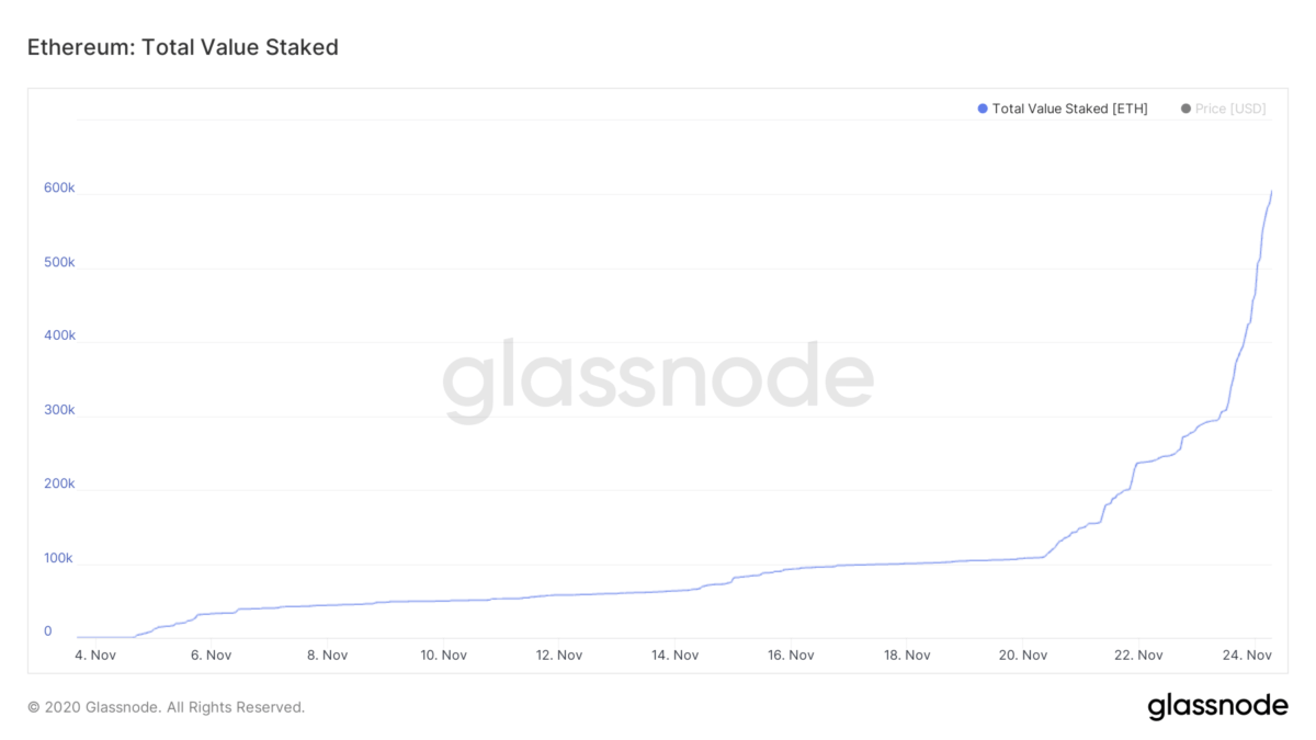 https://journalducoin.com/app/uploads/2020/11/glassnode-studio_ethereum-total-value-staked-3.png