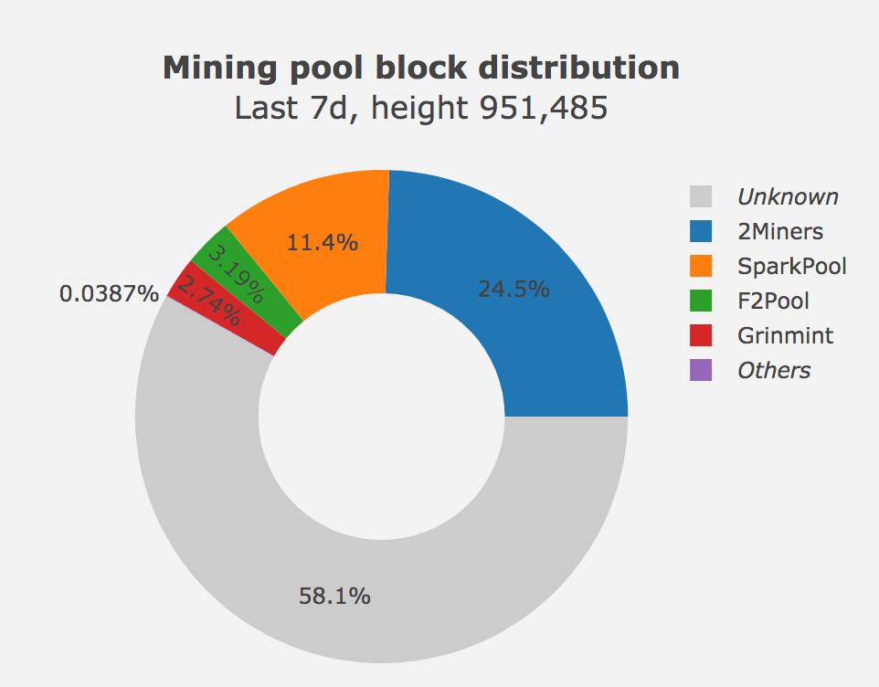 https://journalducoin.com/app/uploads/2020/11/grin_mining_distribution.png