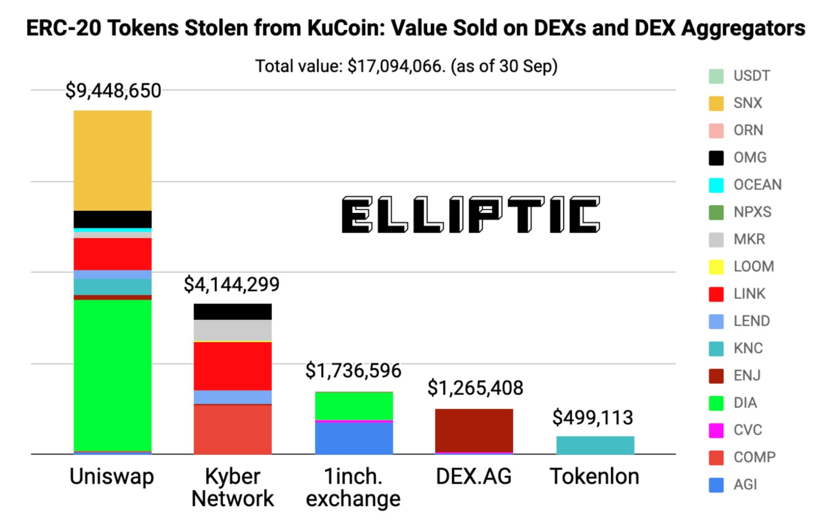 https://journalducoin.com/app/uploads/2020/10/kucoin_hack_dex.png