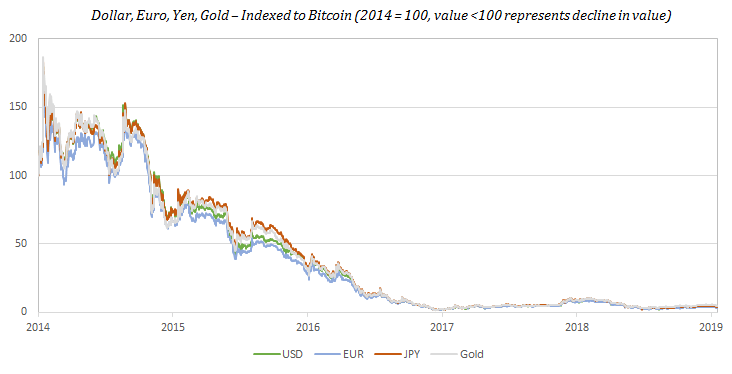 Unchained Capital Blog - Gradually, Then Suddenly