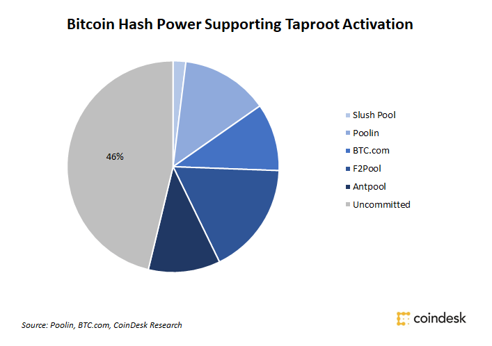 https://journalducoin.com/app/uploads/2020/11/taproot.png