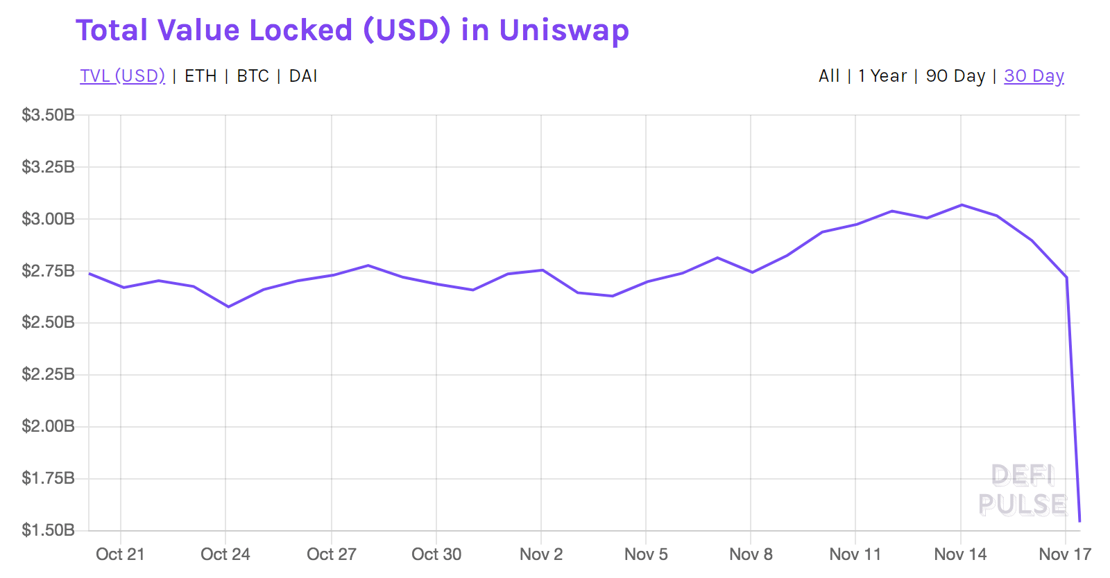 https://journalducoin.com/app/uploads/2020/11/uniswap_tvl.png