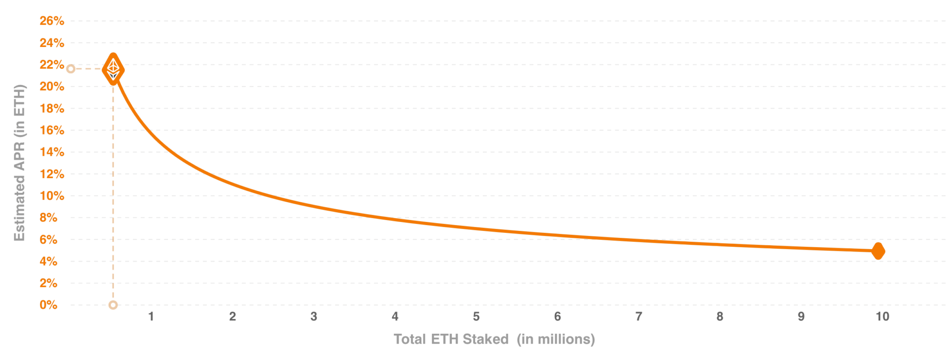 L’attribut alt de cette image est vide, son nom de fichier est staking.eth_-1920x722.png.