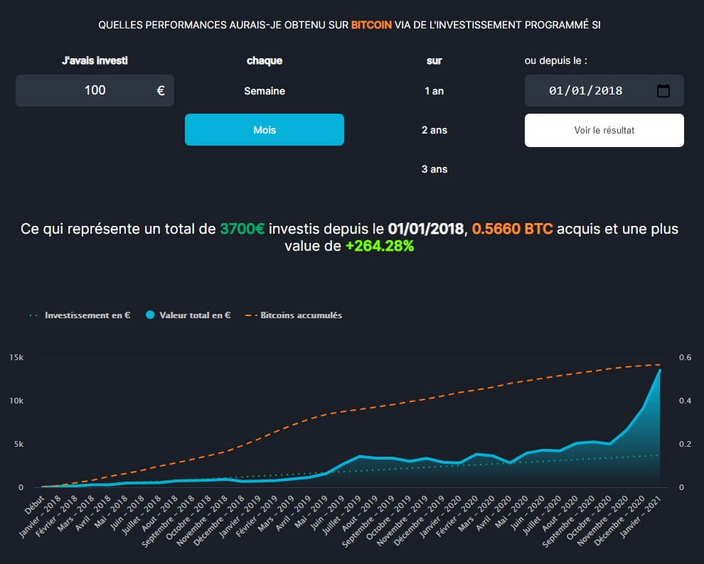 Bitcoin (BTC) : simulation DCA depuis 2018