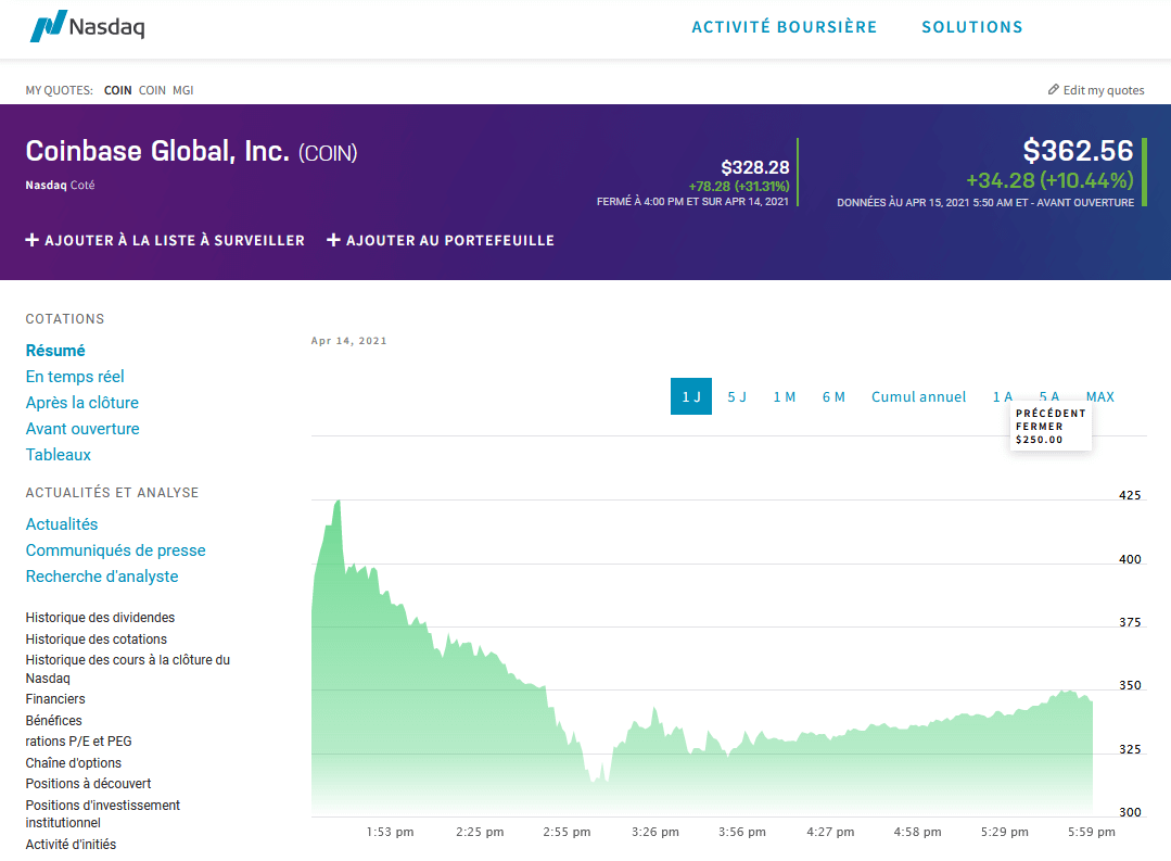 Les premières heures de cotation (mouvementées !) de l’action COIN