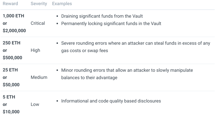 Tableau des 5 niveaux de sévérité d'un bug