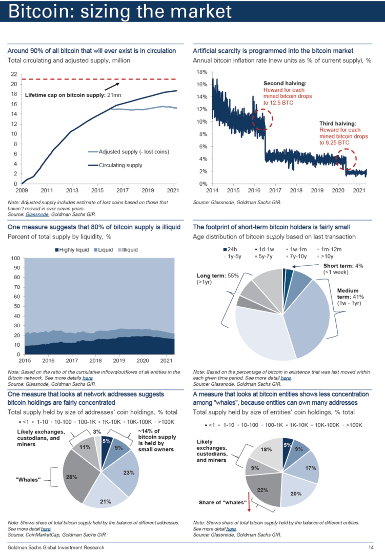 Statistiques sur le HODLing de Bitcoin