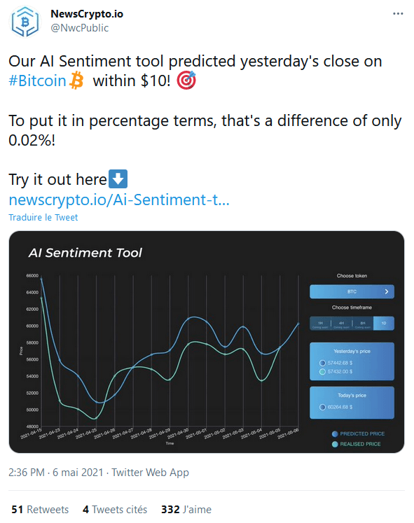 NewsCrypto et son outil IA ont obtenu des résultats très précis