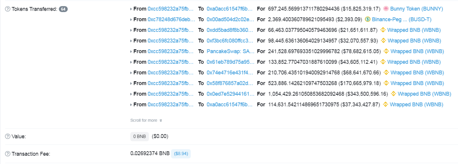 Piratage de la plateforme PancakeBunny Swap