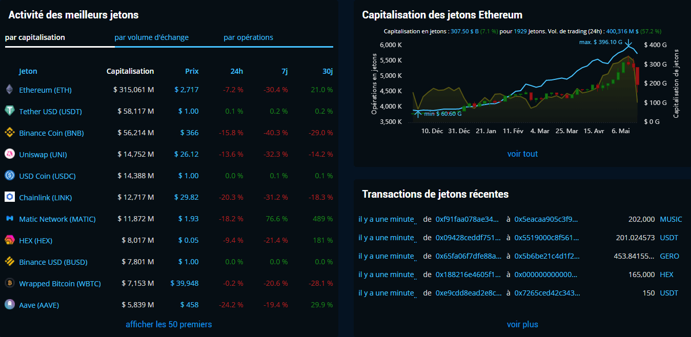 Tableau de bord d'ETHplorer