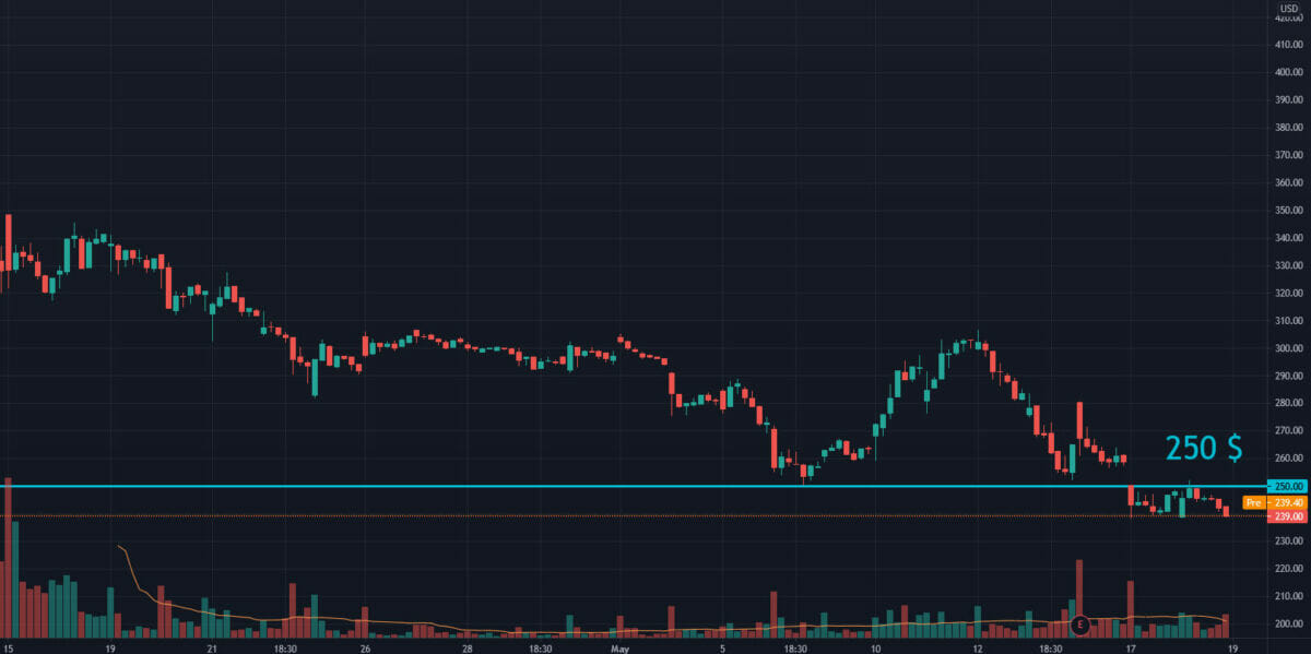 Prix du listing de Coinbase