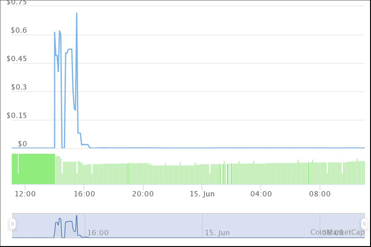 Le pump and dump délirant du webdollar