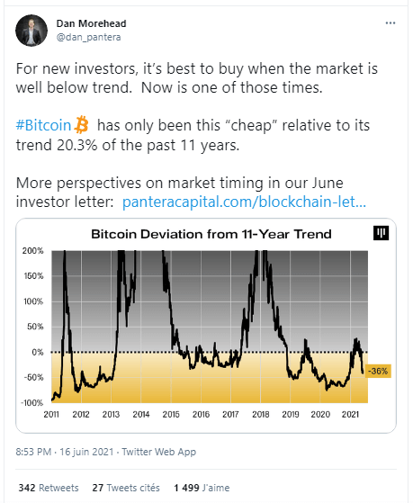 Bitcoin Pantera Capital