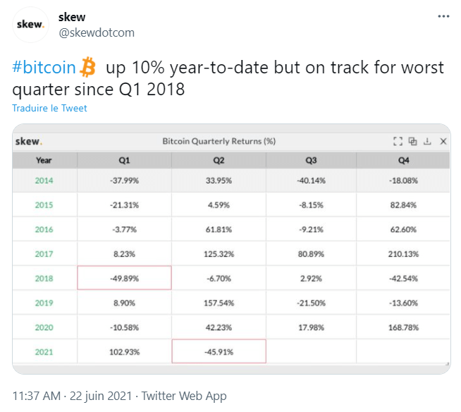 Chute du cours de Bitcoin mai 2021