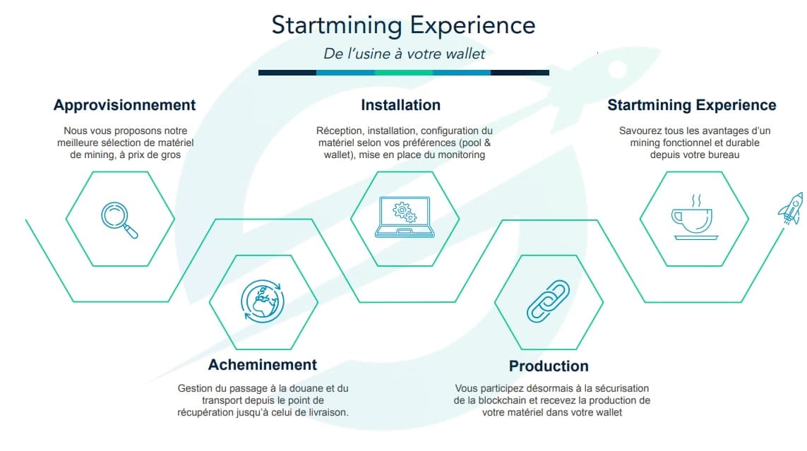 L'expérience utilisateur selon startmining