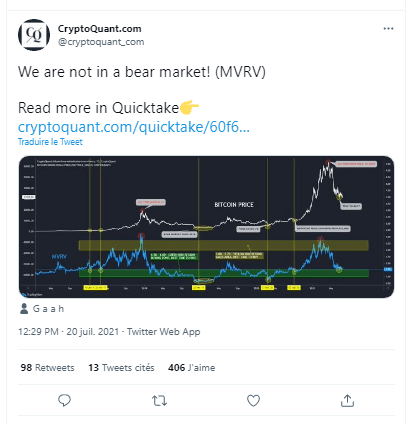 Bitcoin n'est pas encore dans un marché baissier malgré la chute en-dessous des 30 000 $ selon CryptoQuant