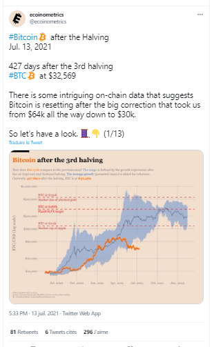 Les différents profils d'investisseurs Bitcoin