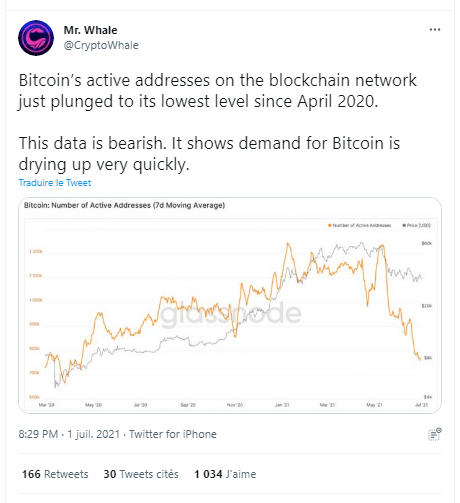 chute du nombre d'adresses bitcoin en juillet 2021