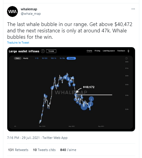 Bitcoin pourrait continuer la hausse au-dessus des 40 000 $, selon les données de WhaleMap.