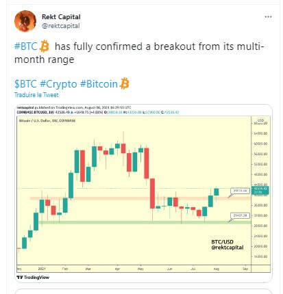 Bitcoin a franchi la résistance des 42 000 $ - 43 000 $, une percée majeure pour le BTC selon Rekt Capital.