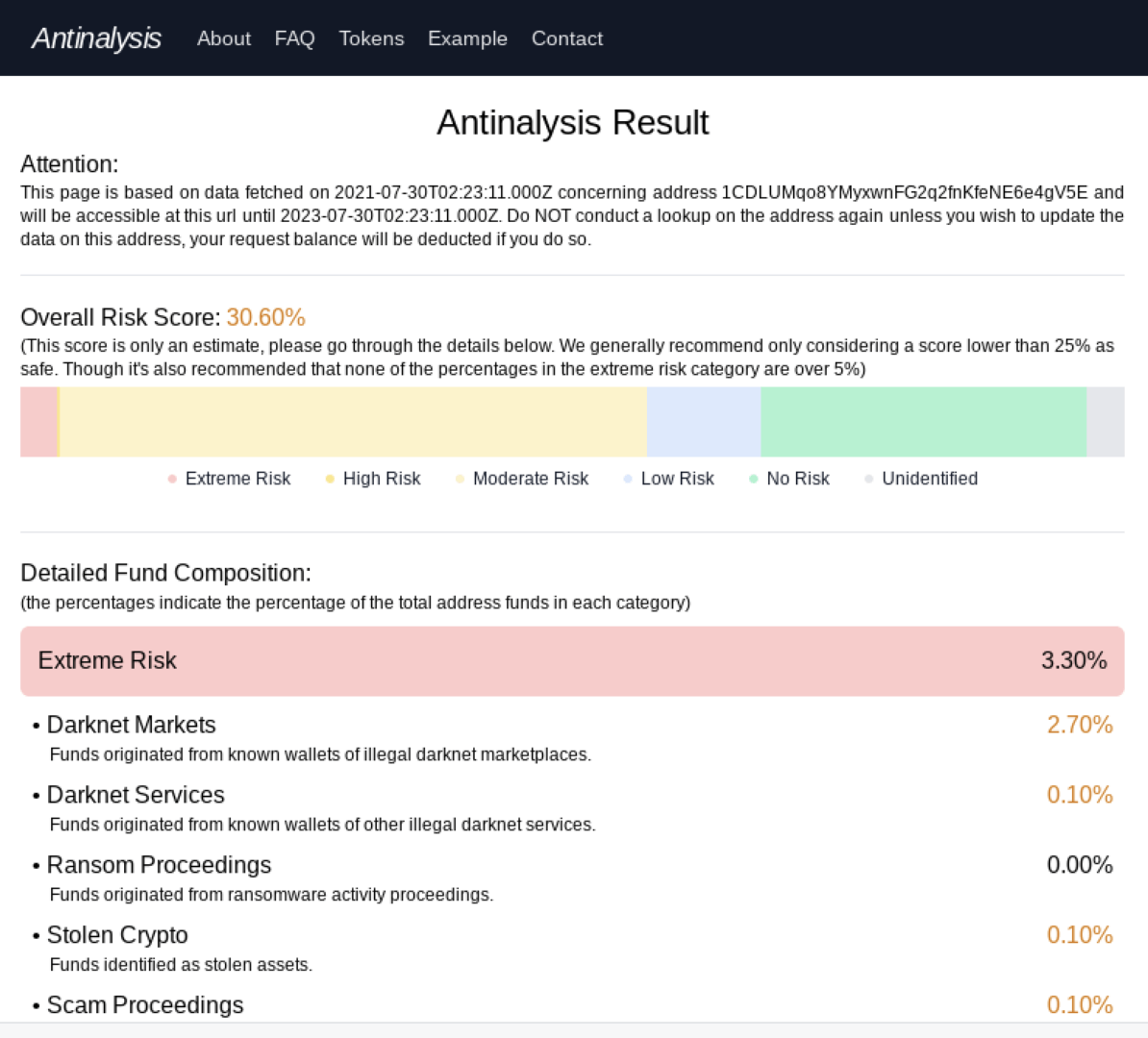 Antinalysis analyse l'origine des fonds cryptos pour éviter aux blanchisseurs de se faire prendre