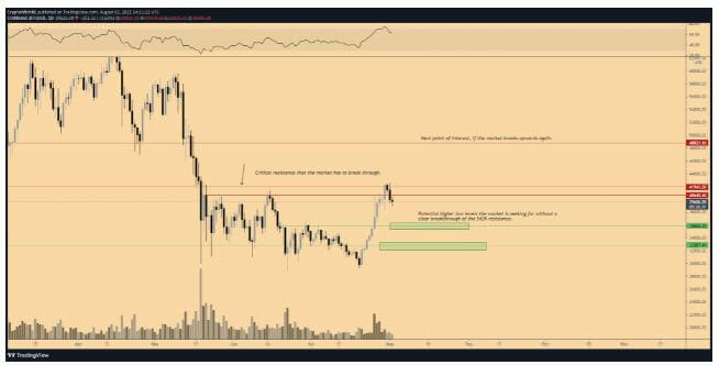 Bitcoin confirmerait sa tendance haussière si les 36 000 $ servaient de prix plancher suite à la correction du cours du BTC, selon Michael van de Poppe.