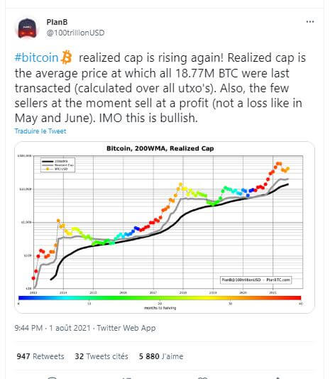 La capitalisation réalisée de Bitcoin a augmentée début août 2021, un signal haussier selon PlanB.