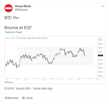 Une impulsion haussière aura-t-il lieu lorsque Bitcoin aura réussi à transformer les 46 123 $ en support ?