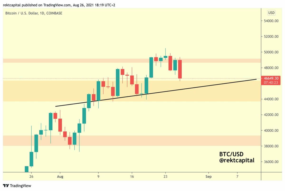 Bitcoin pourrait chuter dans la zone des 44 000 $ - 46 000 $.