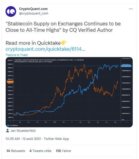 Les stablecoins sur les exchanges centralisés ont augmenté de manière conséquente. Future explosion des achats pour Bitcoin ?