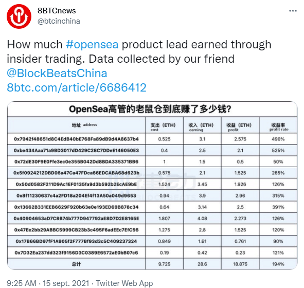 Publication Twitter de 8BTCnews récapitulant les bénéfices nets de Nate Chastain (19 ethers, 68 000 dollars) après son délit d'initié