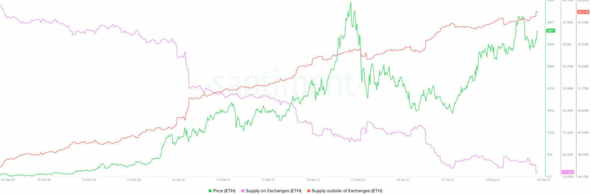 Prévision d'un ETH à 10 000$ sur Twitter