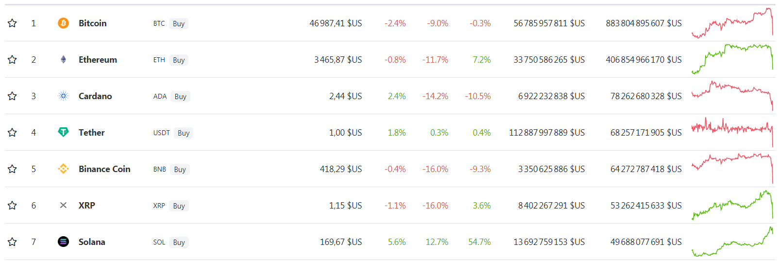 chute du marché crypto