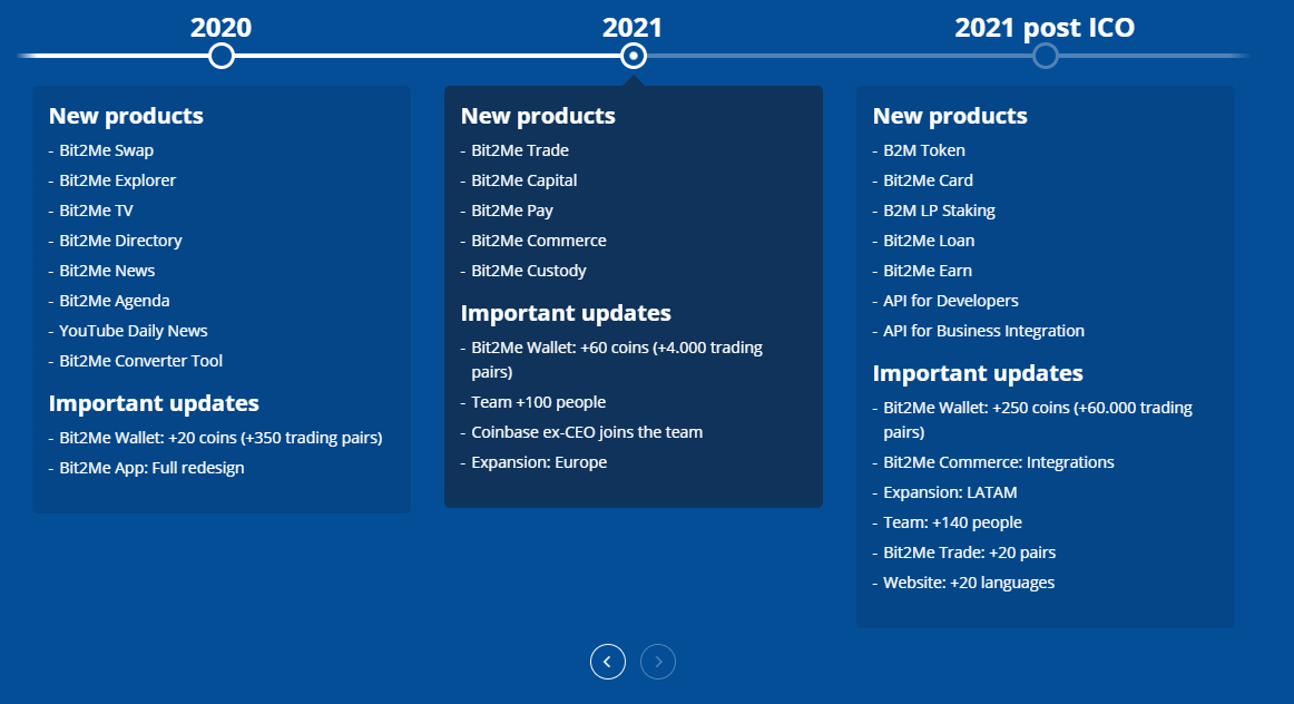 Bit2Me propose différents services en lien avec les cryptomonnaies et prévoit d'en ajouter d'autres plus tard