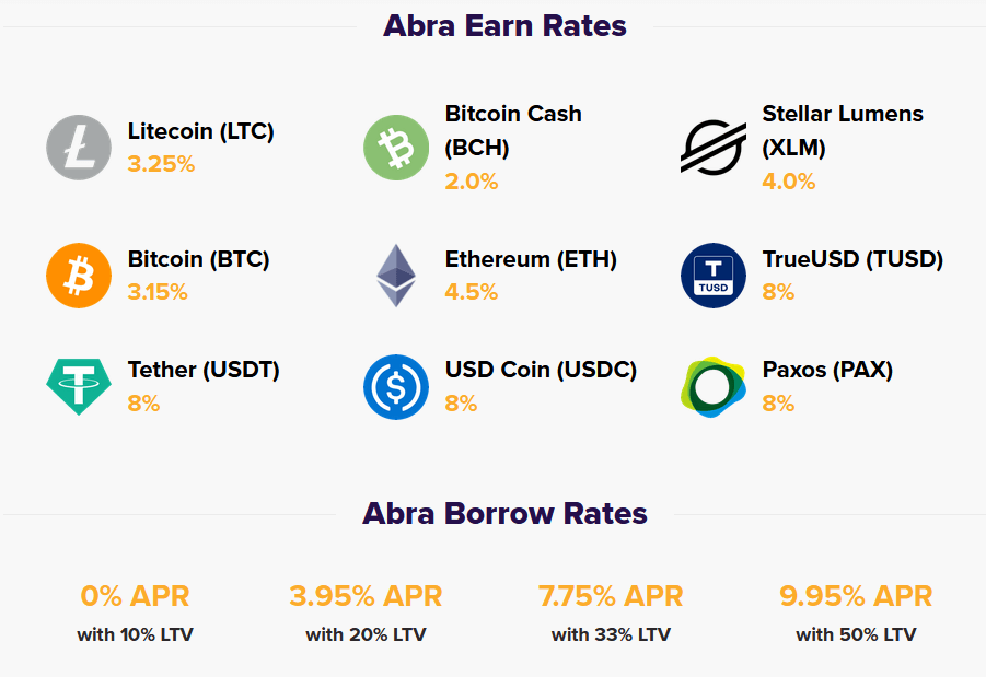 Abra propose différents taux d'intérêt pour ses protocoles DeFi