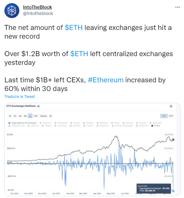 Les ETH quittent les platefomes