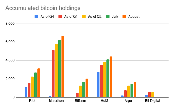 Quantité totale de BTC détenues par des entités américaines, 1er et 2nd trimestres 2021