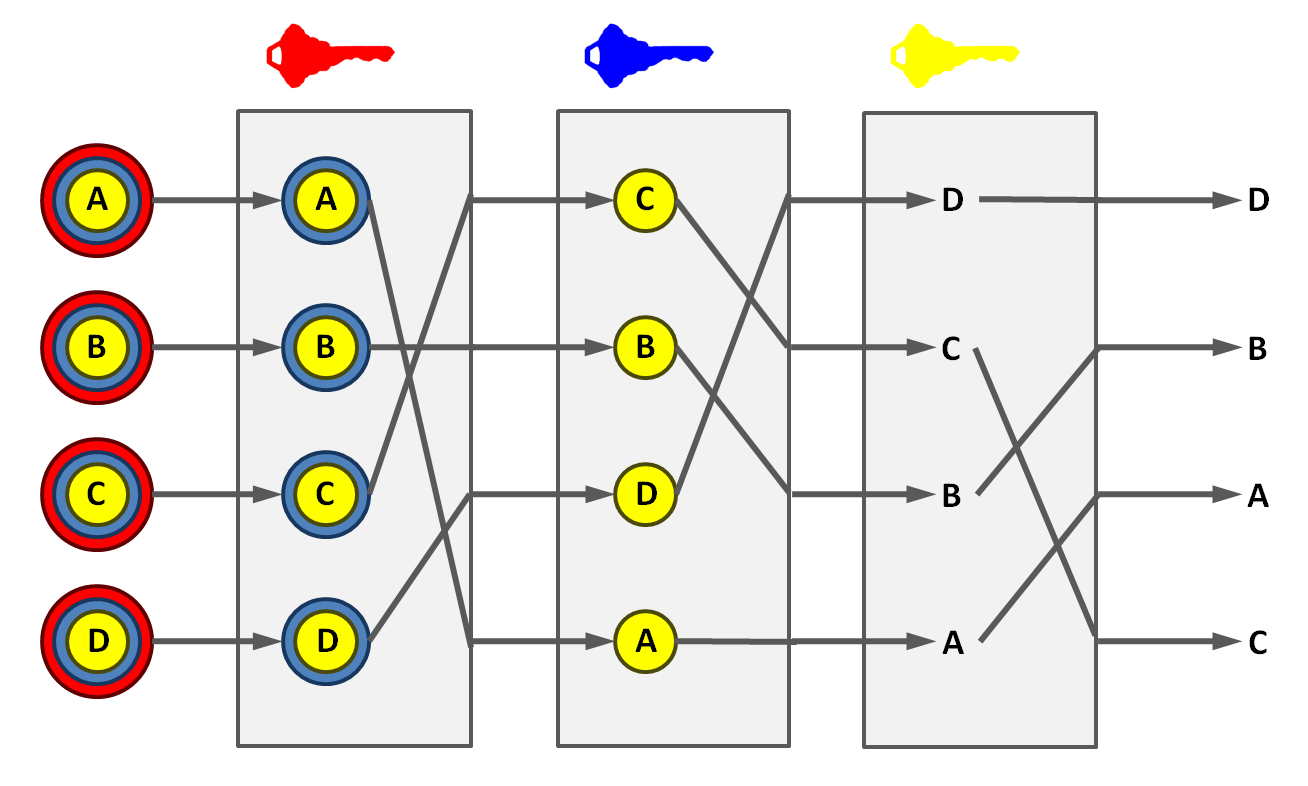 Mix network