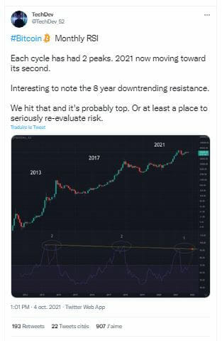 Le RSI mensuel de Bitcoin est sur le point de toucher son second pic, annonçant une nouvelle vague haussière pour ce cycle.